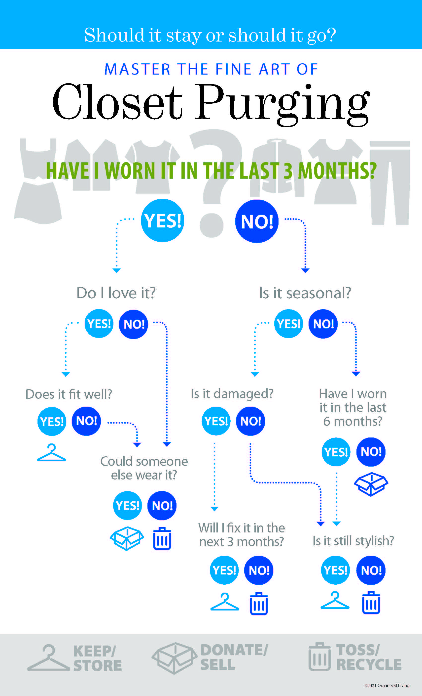 Closet purging infographic 